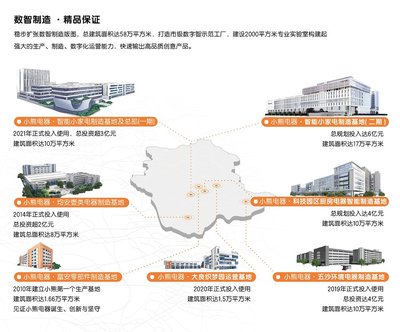 小家電行業數智轉型特種兵 小熊電器如何以投資管理驅動數智力量提升