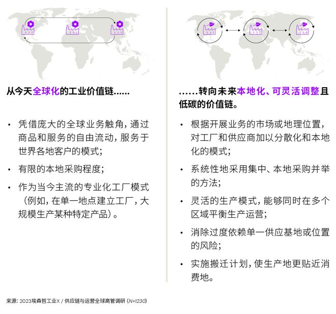 投資韌性供應鏈，重塑全球合作新格局
